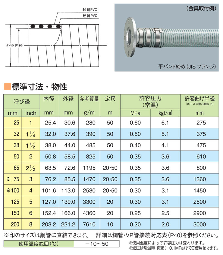 サクションホース 吸・排水用ホース TAC SD-C3 呼び径50mm 内径50.8mm