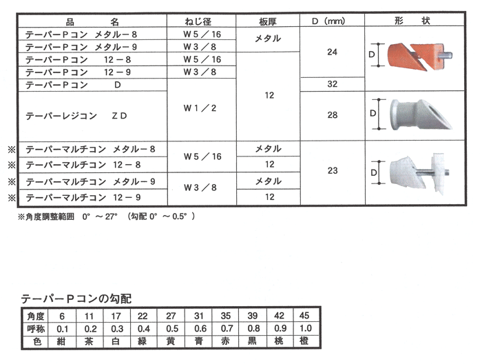 岡部 テーパーPコン 12-8-0.5 (5分勾配) (250個入り) : okb4515 : 清水