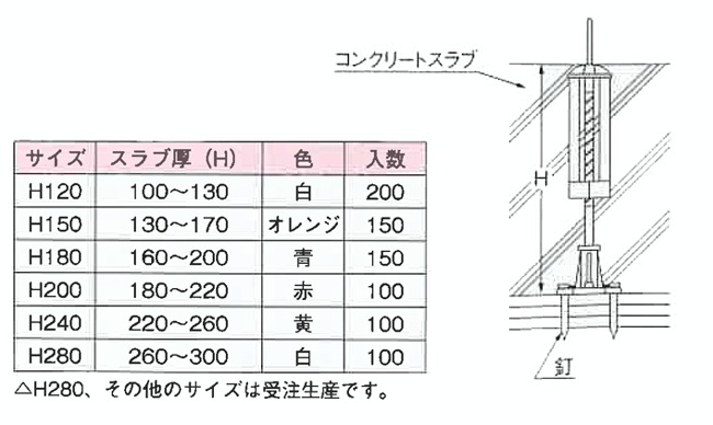 乾産業(株) 天端ポイント(ポリ式) H150(オレンジ/130〜170mm