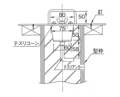 乾産業(株) テスリアンカー1型 W3/8×PL4×60×60 : 清水金物.biz - 通販