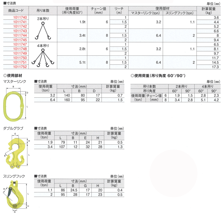 マーテック(株)　チェーンスリング(長さ調整機能付)　4本吊りセット　8×1.5m　(5.1トン)　TG4-EGKNA
