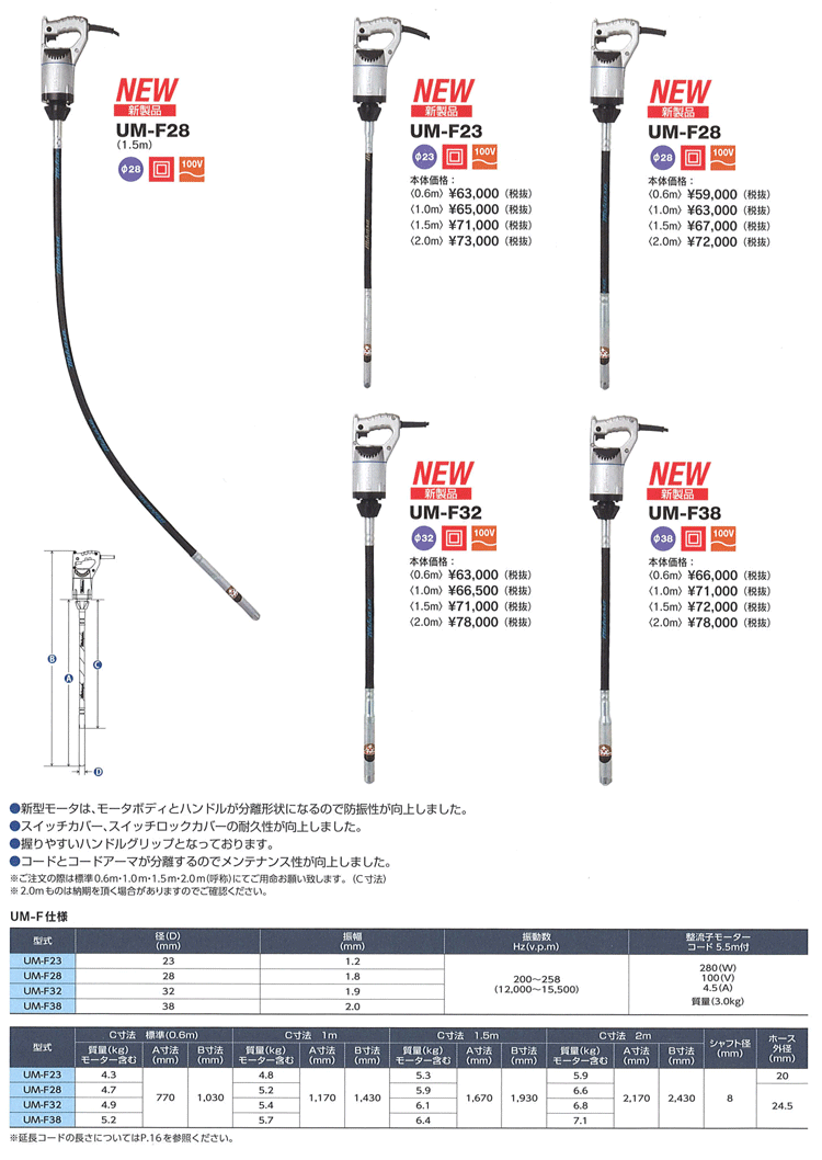 希望者のみラッピング無料 現場の安全 標識 保安用品三笠産業