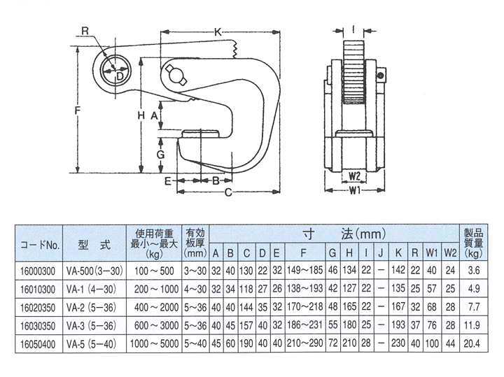 イーグルクランプ(株) 横つり用クランプ VA-500 (3〜30) 有効板厚3
