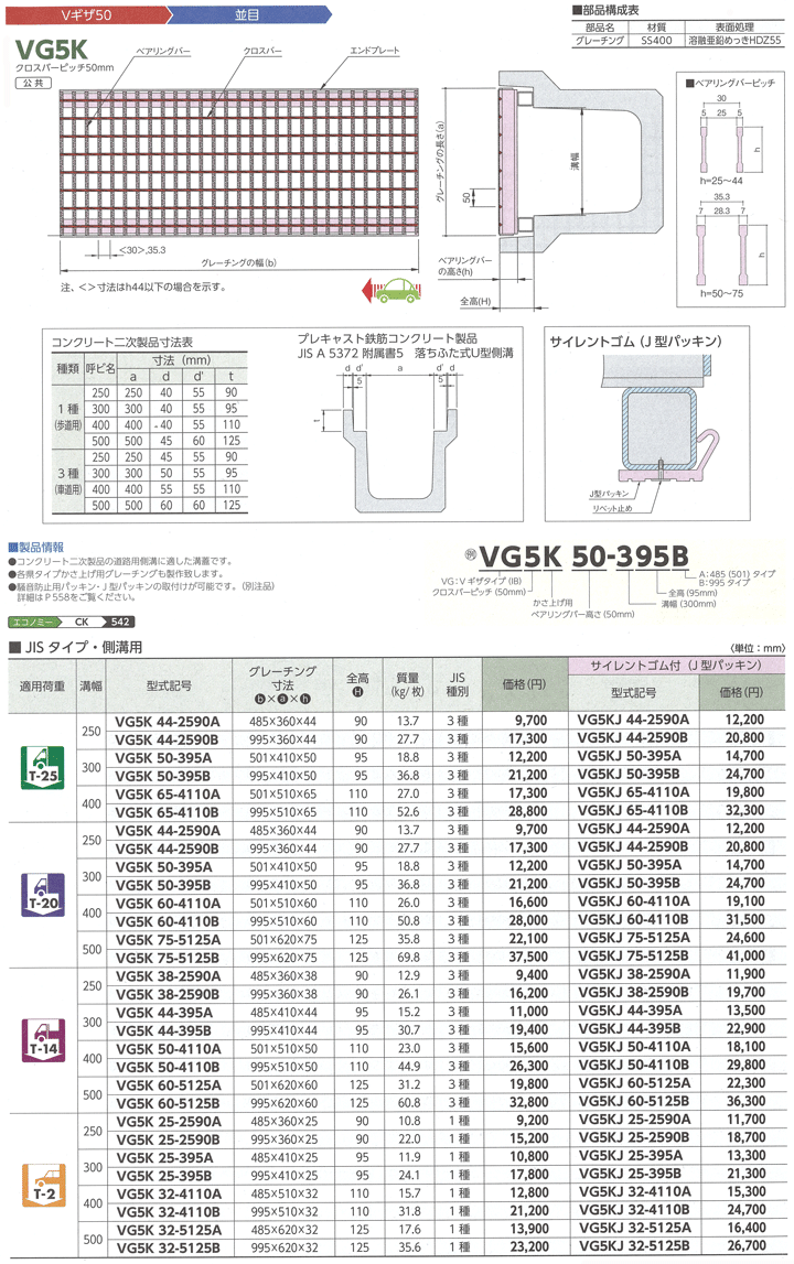 株)中部コーポレーション かさ上げ用溝蓋 VG5K50-395B (溝幅300)T-20 : chb20710 : 清水金物.biz - 通販 -  Yahoo!ショッピング