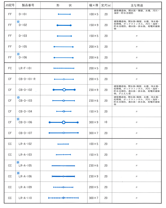 シーアイ化成(株) ビノン止水板 センターバルブ形フラット CF-200×5