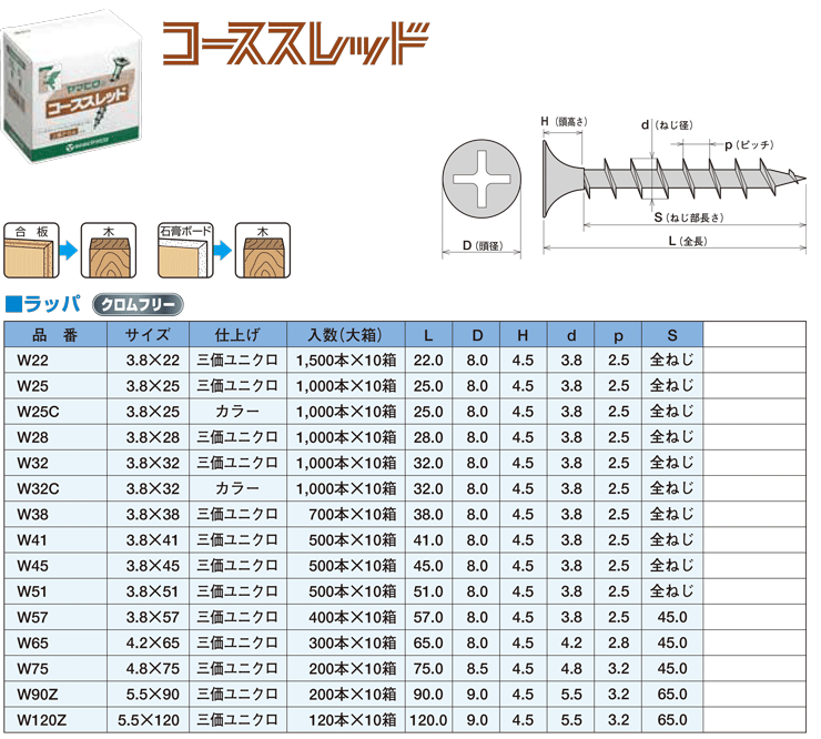 ヤマヒロ　コーススレッド　ラッパ　(3.8×45)　500本×10箱　W45