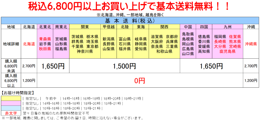 カタログギフトも！ホテイ草（ホテイアオイ） 国産無農薬 5株 水草