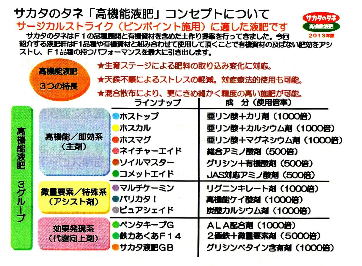 液体肥料】 サカタの高機能液肥シリーズ 液状複合肥料 「ALA-FeSTA（ア