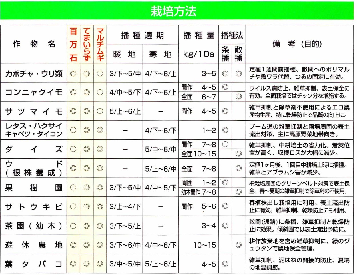 マルチムギワイド　20kg【おお麦種子】カネコ種苗　リビングマルチ用麦　★お届けは3月以降を予定