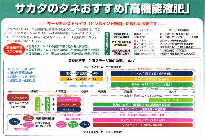 液体肥料】 サカタの高機能液肥シリーズ 液状複合肥料 「ALA-FeSTA（ア