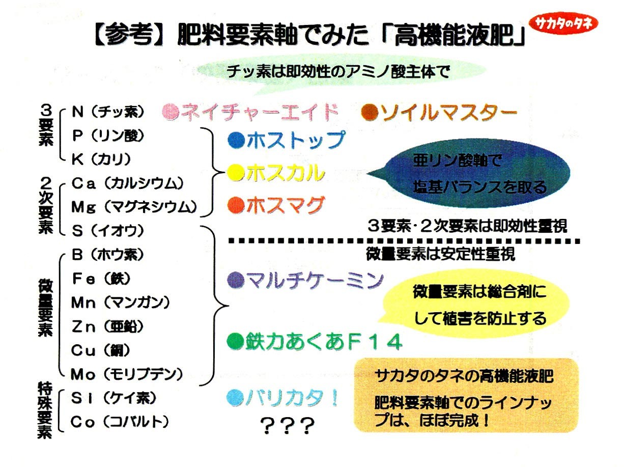 【液体肥料】　サカタの高機能液肥シリーズ　微量要素キレート剤　「マルチケーミン」　20リットル（リキッド）_★メ直代引不可 液体肥料 　　