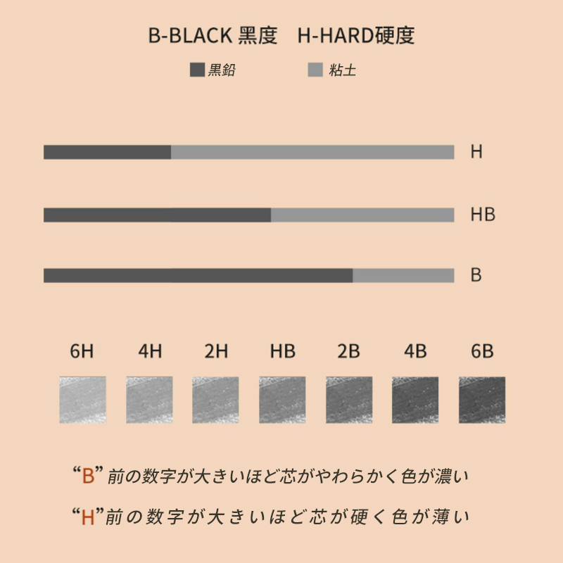 北星鉛筆 日本製 ウッディー鉛筆 木軸ペンシル HB 2B B 14本入