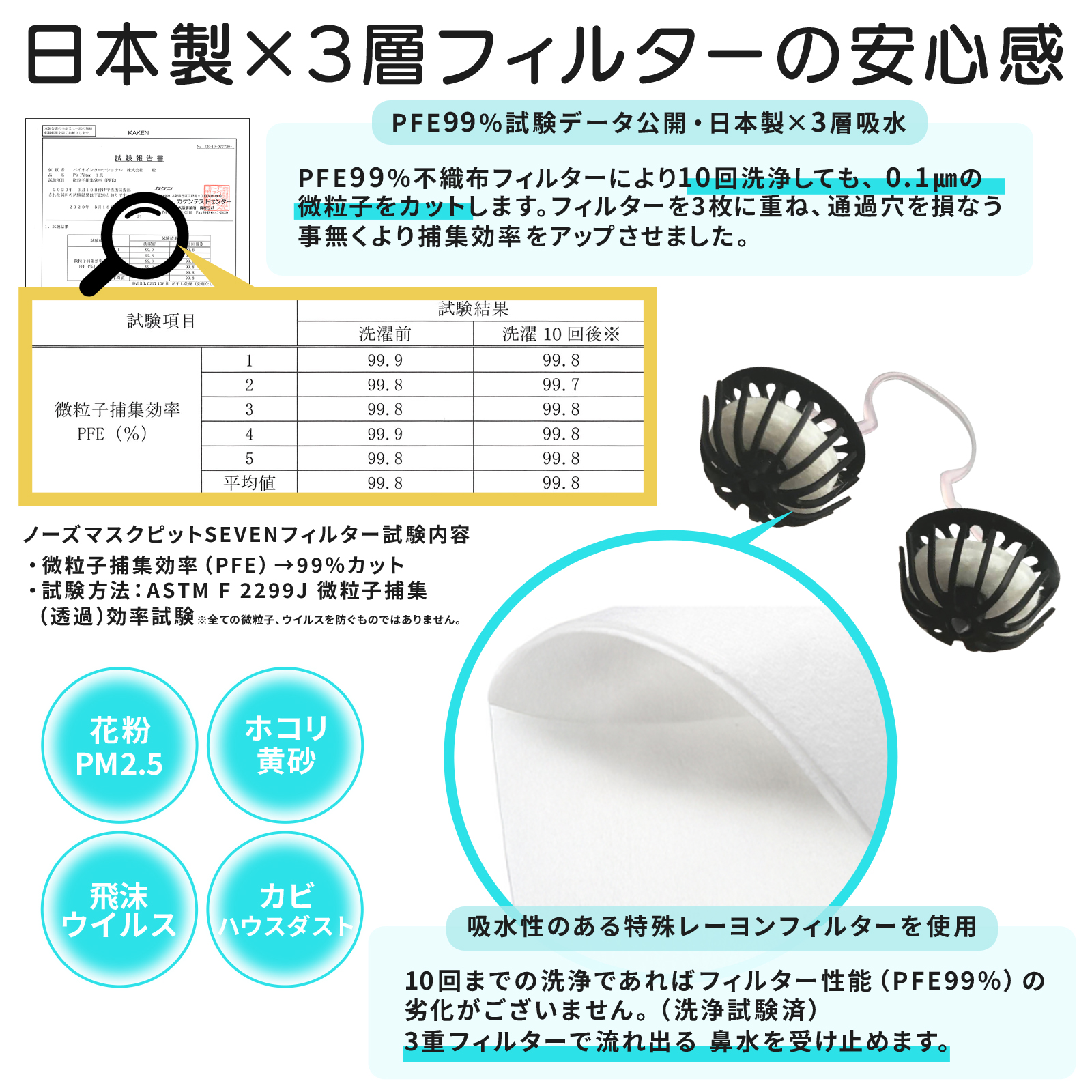 花粉症 鼻マスク】ノーズマスクピットSEVEN【14個入70日分】花粉マスク