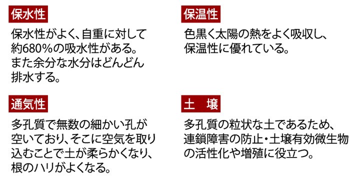くん炭