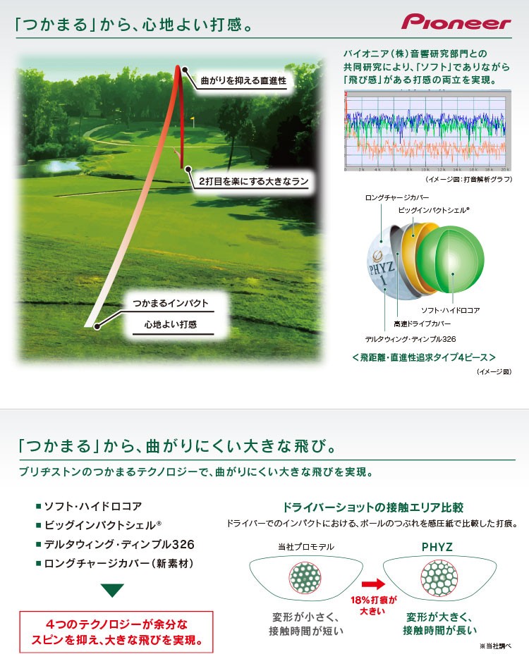 PHYZ ロストボール ランク1 BRIDGESTON GOLF ブリヂストン