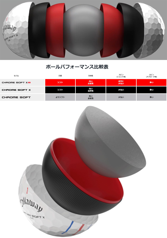 【るな】CHROME SOFT ＆PRO V1 ロストボール 4ダース ロストボール ランク1 Callaway キャロウェイ CHROME SOFT X LS