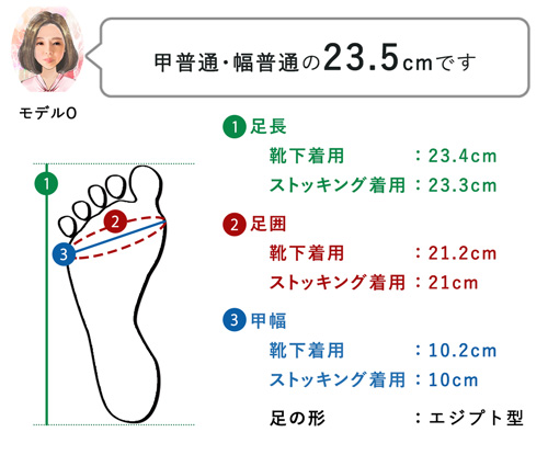 sakoda