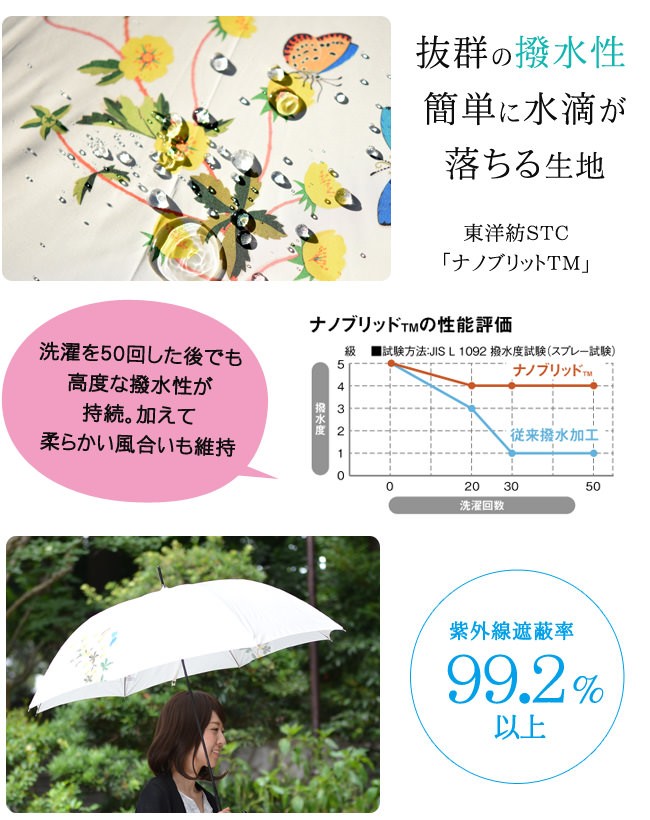 UVION ユビオン 高級 人気 長傘 日傘 涼しい おしゃれ ギフト