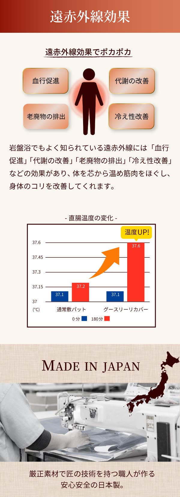 グースリー リカバー 敷きパッド セミダブル 暖かい 敷きパット 敷