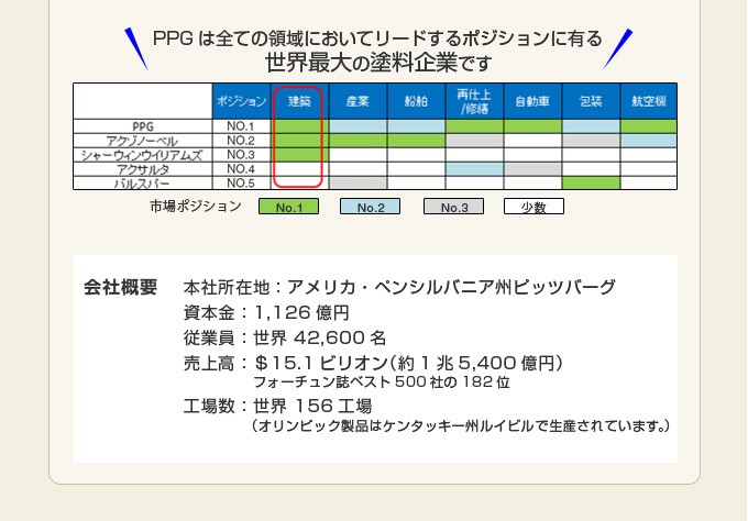 木材保護塗料 オリンピックマキシマム セミトランスパーレント 3.78L