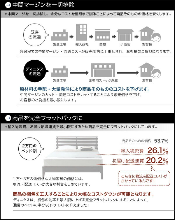 照明&隠し収納付き!モダンデザインフロアベッド マルチラススーパースプリングマットレス付き ダブル｜shiningstore-next｜17