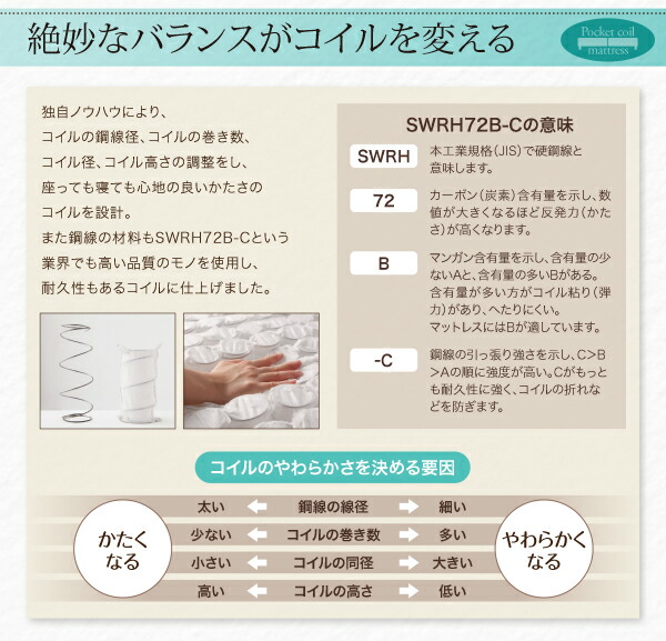 マットレスベッド ポケットお買い得ベッドパッド・シーツは別売り シングル ショート丈脚22cm 組立設置付 【YHSTLBRMS】