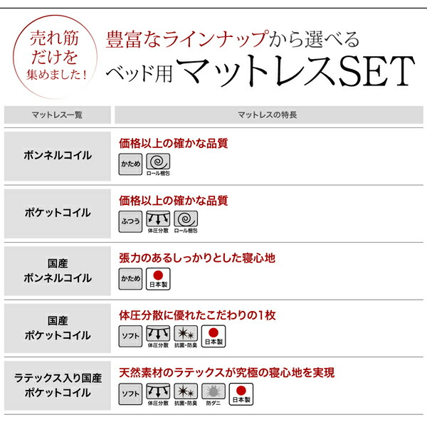 棚・コンセント付きレザーすのこベッド ベッドフレームのみ セミダブル | ブランド登録なし | 13
