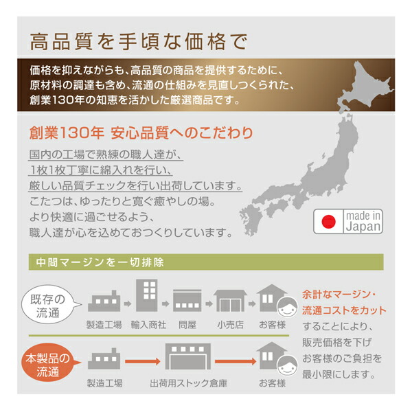 こたつ布団セット 長く使える日本製 家族で囲める大判ボリュームこたつ布団 くつろぎ 掛布団\u0026敷布団2点セット 正方形(75×75cm)天板対応の画像