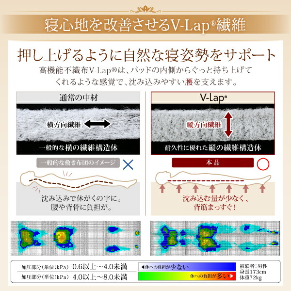 ベッドパッド 敷きパッド 綿100 日本製 高反発 寝心地が進化する・V-LAPニットベッドパッド ベッドパッド単品 シングル｜shiningstore-next｜04