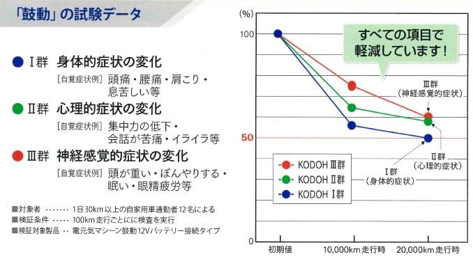 鼓動プロ （KODOH energy for PRO）」 〜生体エネルギー応用商品