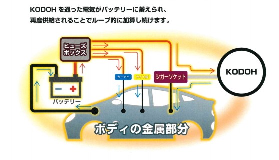 電元気マシーン 「鼓動 ゼ・スパイラル」 KODOU 〜生体エネルギー応用
