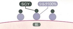 lt;br gt;lt;brgt;lt;span gt;SCY(ポリウレタン糸を ナイロン糸で巻いた糸)を使用し、lt;brgt;適度なフィット感を出しています。lt;brgt;lt;brgt;普段ナイロンタイツを履いている方ほど、是非お試しください。lt;brgt;シルクの持つ独特の肌触りと、柔らかい風合いが実感できます。lt;brgt;lt;brgt;肌の弱い敏感肌等の方にもお勧めです。lt;brgt;lt;brgt;一度履いた方からのリピート購入の多い人気商品です。lt;brgt;lt;brgt;lt;span gt;--------------------------------------------------------lt;brgt;lt;stronggt;素材lt;brgt;lt;brgt;絹・ナイロン・ポリウレタンlt;brgt;lt;brgt;lt;span gt;--------------------------------------------------------lt;brgt;lt;stronggt;色lt;brgt;lt;brgt;ブラックlt;brgt;lt;brgt;lt;span gt;--------------------------------------------------------lt;brgt;lt;stronggt;サイズlt;brgt;lt;brgt;M-L・・・ヒップ:85cm〜98cm、身長:150cm〜165cmlt;brgt;JM-L・・・ヒップ95〜113cm　身長150〜165cmlt;brgt;lt;brgt;lt;span gt;--------------------------------------------------------lt;brgt;lt;stronggt;生産地lt;brgt;lt;brgt;日本lt;brgt;lt;brgt;lt;span gt;--------------------------------------------------------lt;brgt;lt;stronggt;洗濯時のご注意lt;brgt;lt;brgt;lt;span gt;・漂白剤は使用しないでくださいlt;brgt;・濃色の物は染料の性質上、白物と一緒に洗うとlt;brgt;　色が付くことがあります。白物と分けて洗ってください。lt;brgt;・生成、淡色商品の場合は、無蛍光洗剤を使用してください。lt;brgt;・タンブラー乾燥(乾燥機)はお避けください。lt;brgt;・ゴム部を上にして陰干してください。lt;brgt;lt;brgt;lt;brgt;        
            lt;biggt;ショップについて（配送・お試しプレゼントなど）は、lt;biggt;lt;img src=