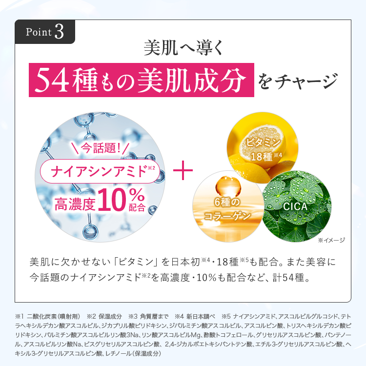 ポイント3 54種もの美肌成分