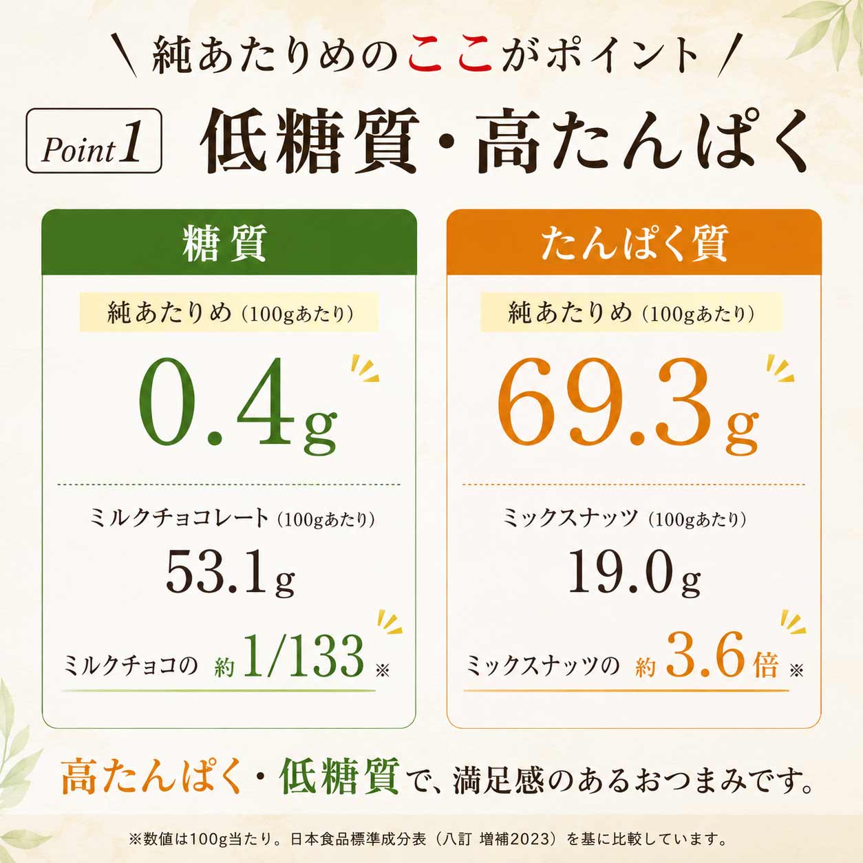 純あたりめ あたりめ 国産 無塩 食塩 無添加 低糖質 するめ 北海道産