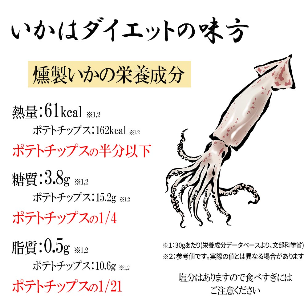 栄養成分