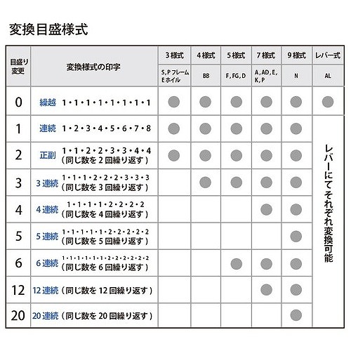 印鑑 プラス ナンバーリング ＡＬ型 IJ-060AL_3