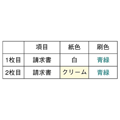 請求書 BP0302 品名別/2枚複写 500折 ヒサゴ_1