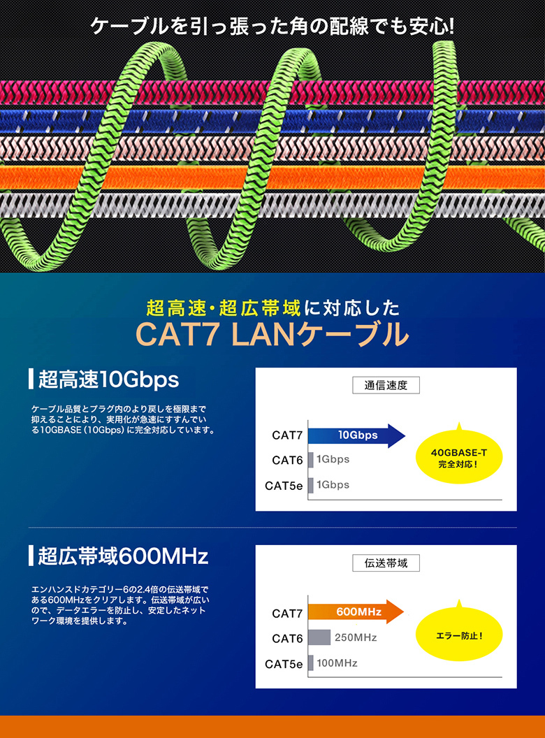 LANケーブル 5m ランケーブル cat7 ブルー 高速光通信対応 ツメ折れ ...