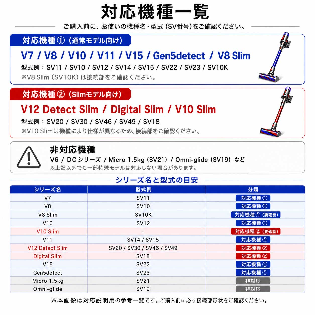 Dyson（ダイソン） 交換用 ソフトローラー クリーン ヘッド 【2025最新