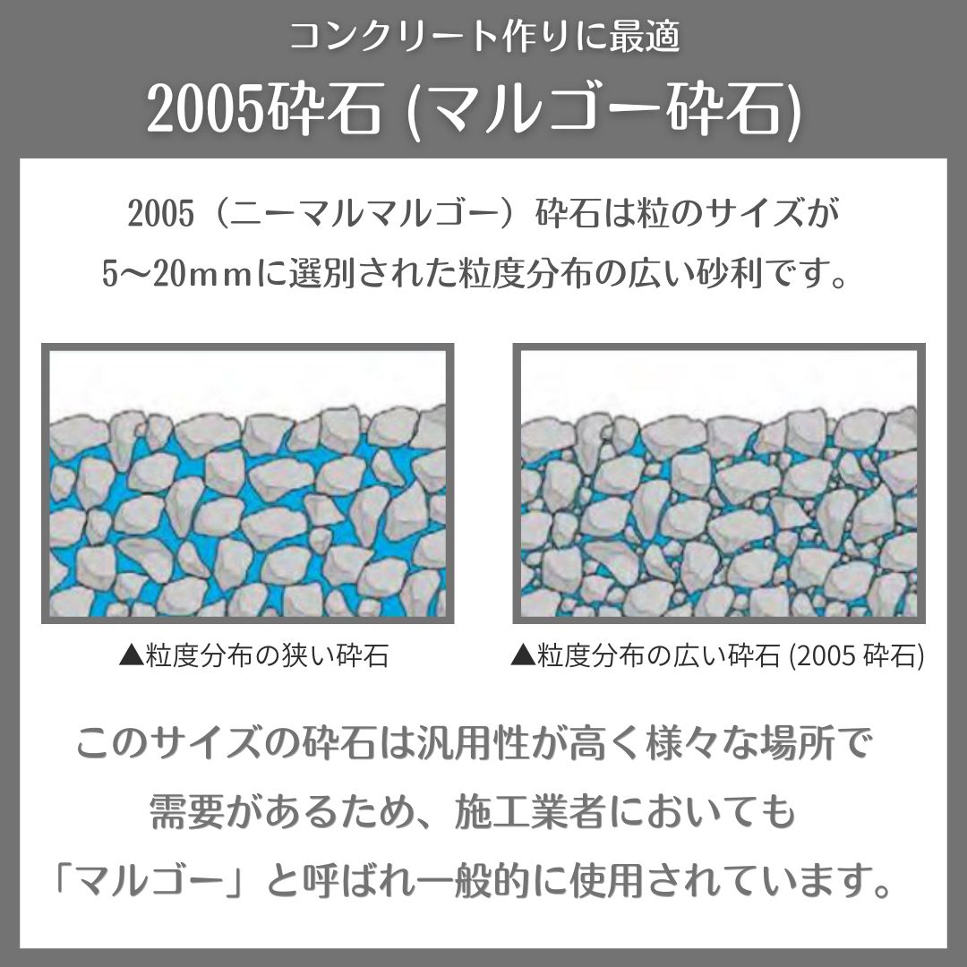 砂利 2005砕石 20kg コンクリート作りに最適 コンクリート用砕石 骨材
