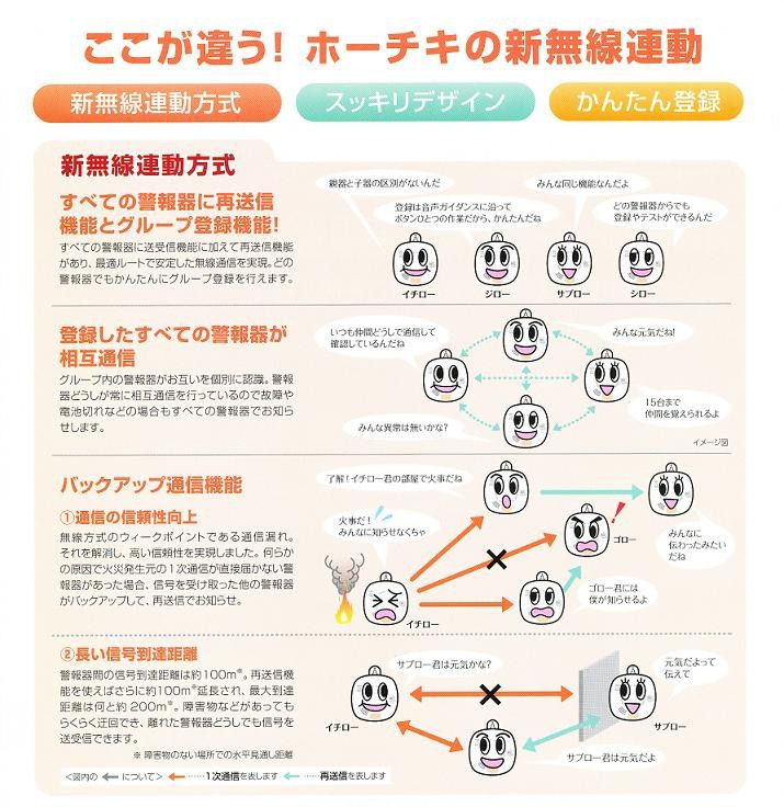 買物ホーチキ SS-2LR 新無線連動方式 煙式住宅用火災警報機 ３個セット