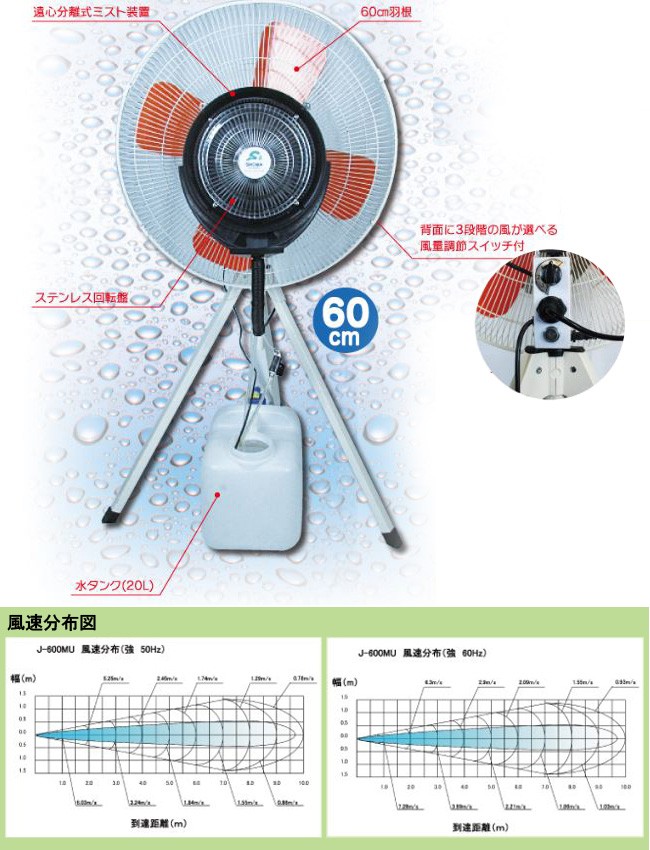 ミスト工場扇 J-600MU 60センチ 大型4枚羽根 工業用扇風機 昭和商会