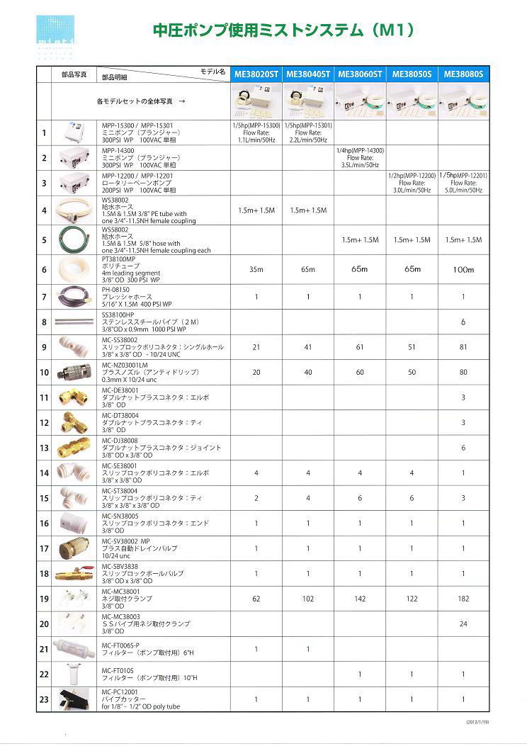 中圧ポンプ使用ミストシステム ME38020ST 細霧ミストのクーリング