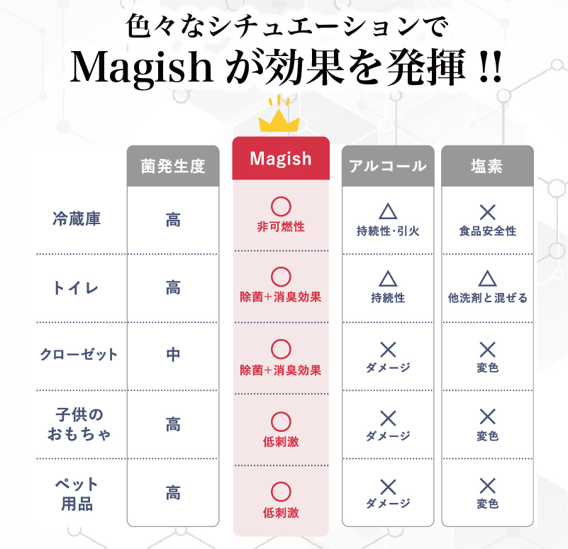 様々なシーンで効果を発揮