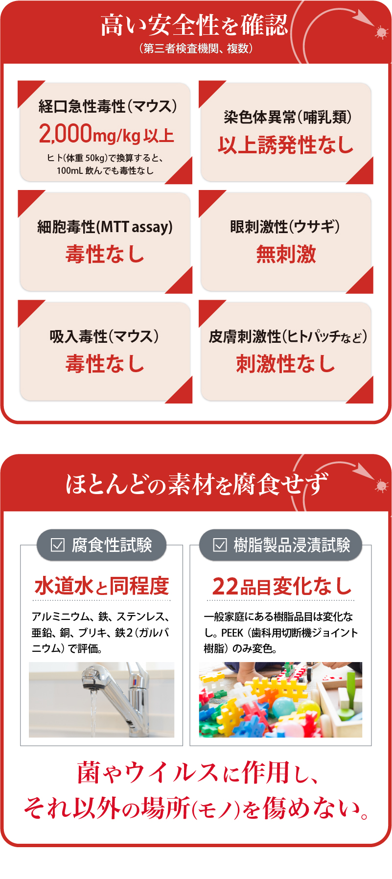 高い安全性を確認