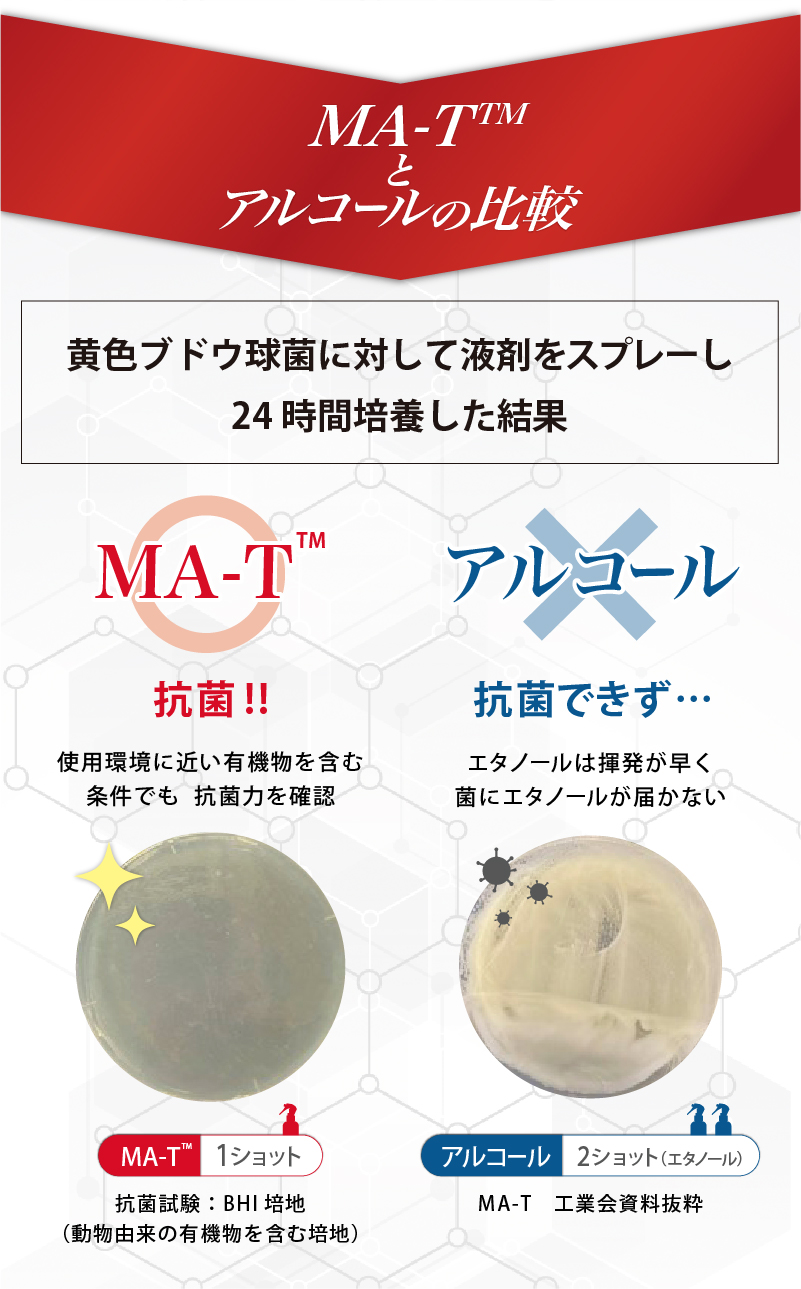 アルコールとの比較