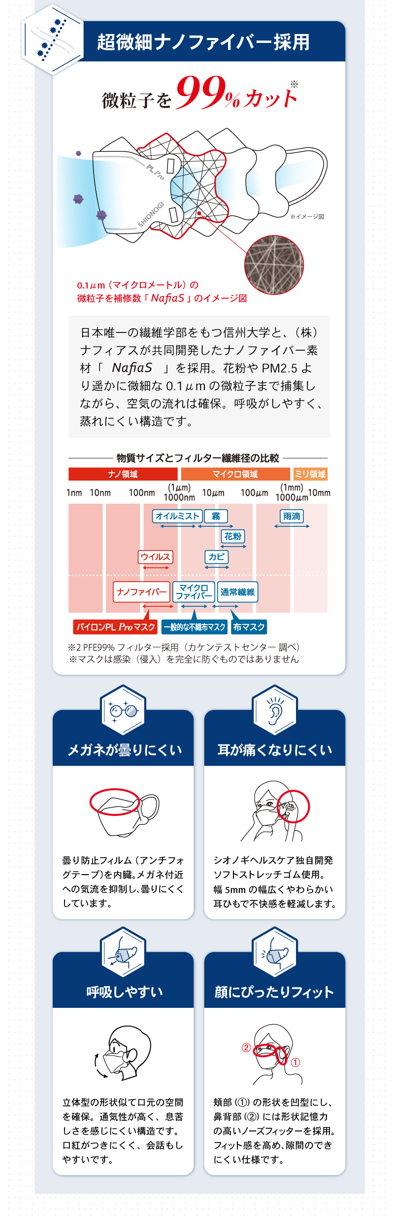 超微粒子ナノファイバー採用