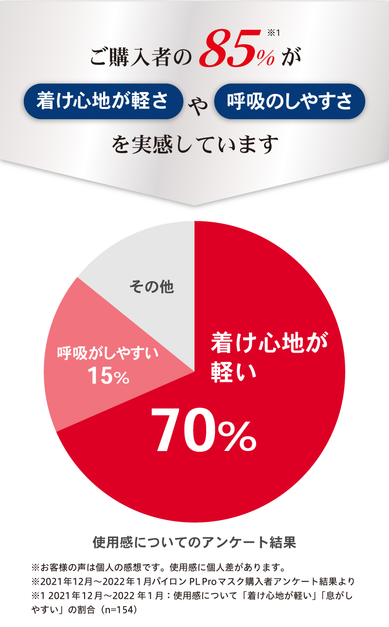 満足度アンケート