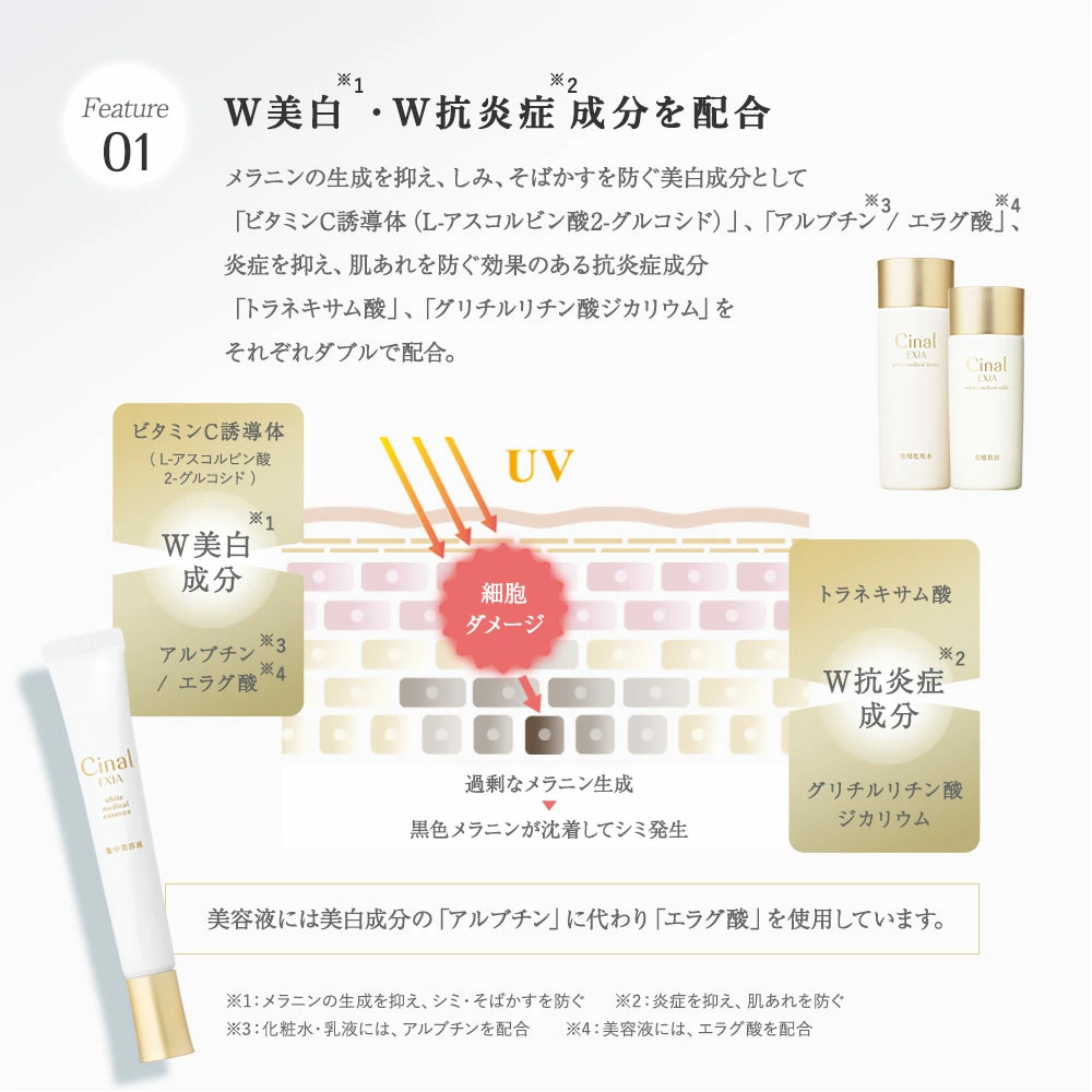 Cinal ＜シオノギヘルスケア公式＞シナールエクシア