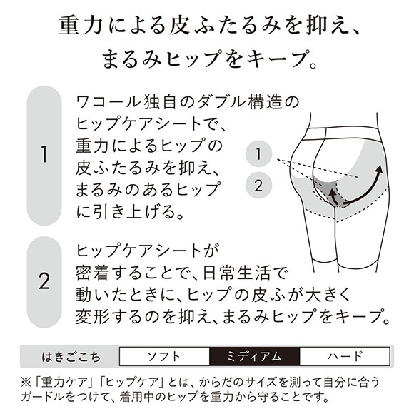 ワコール Wacoal 重力に負けないヒップケアガードル GRC623 ガードル ロング ジャストウエスト 補整 補正